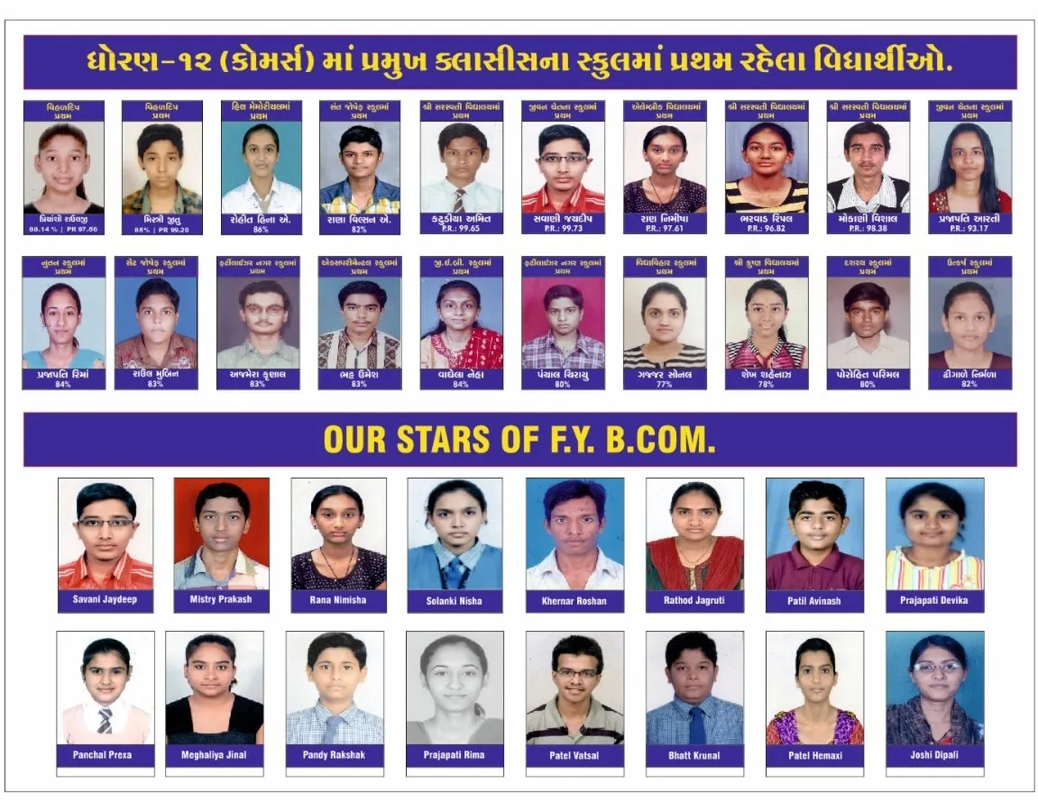 Older results poster: Std 12 Commerce students who came first in their schools, and F.Y. B.Com toppers